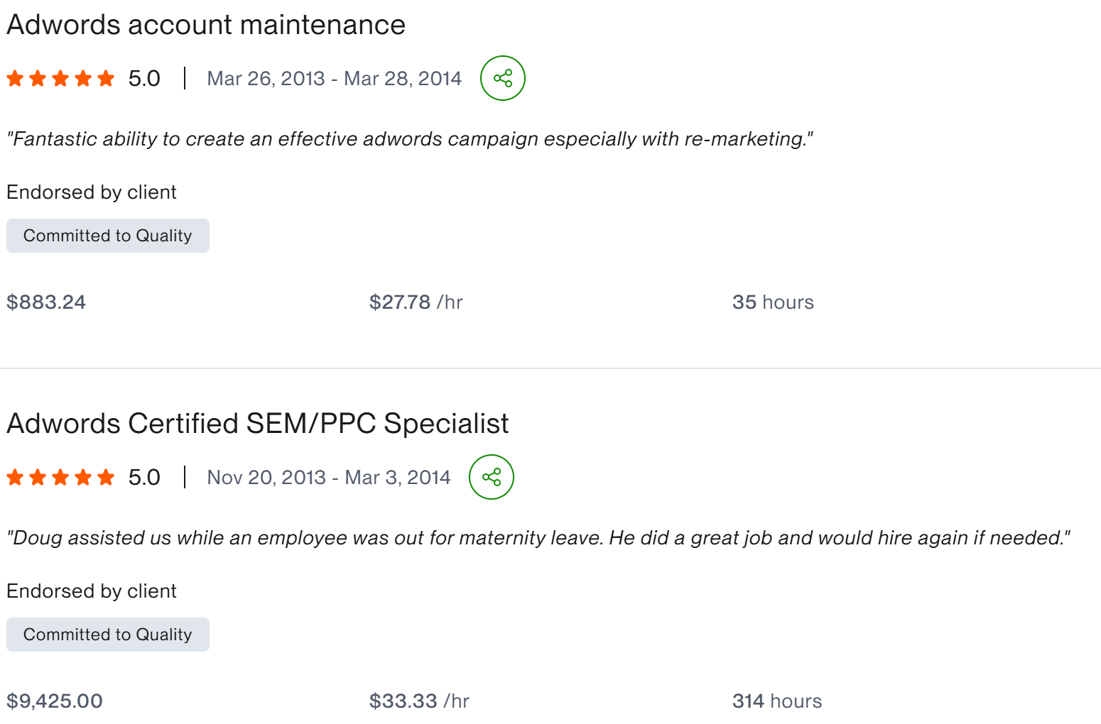 Adwords account maintenance five star Committed to Quality client result