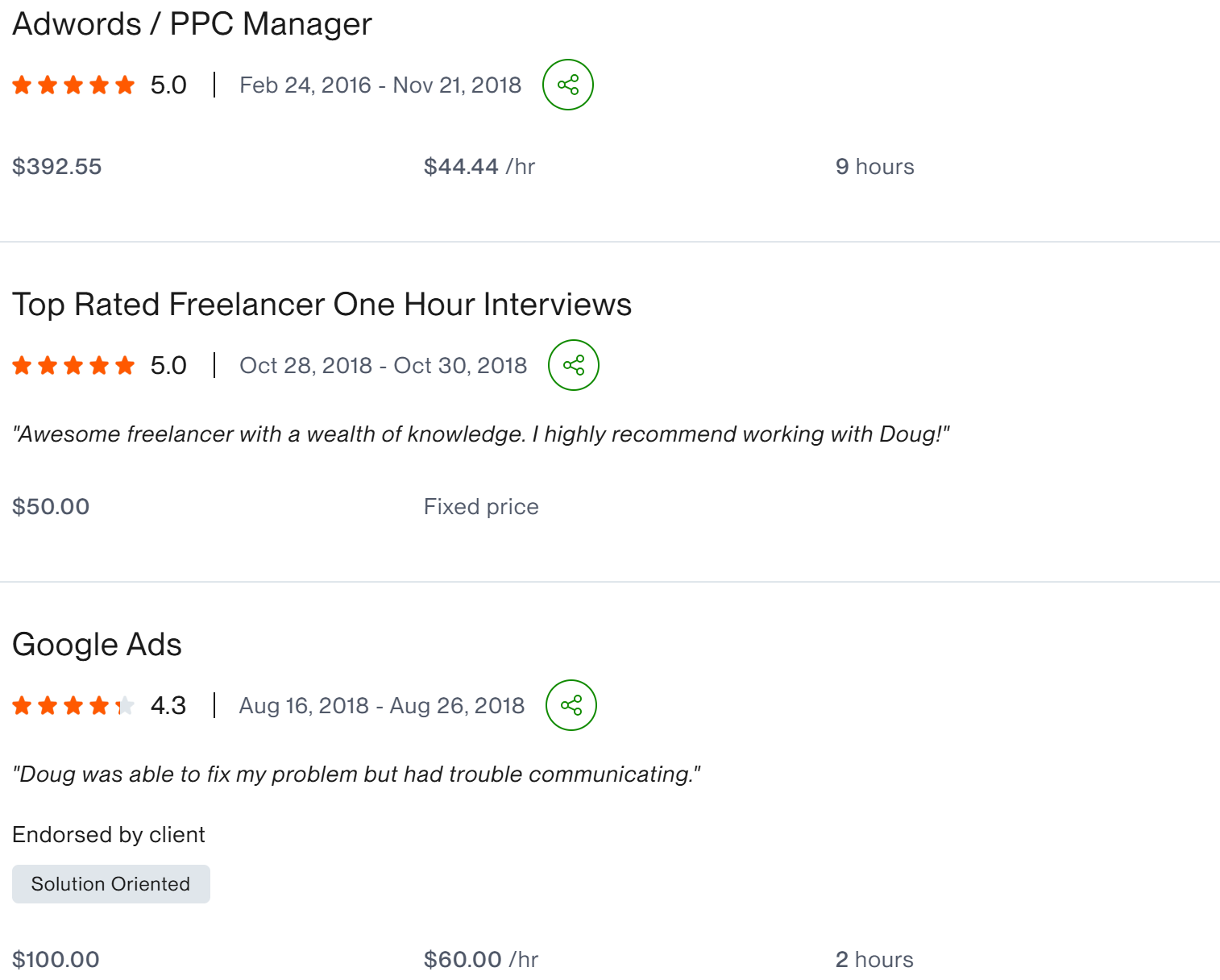 Ongoing Adwords Management 4.7 star long-term client result