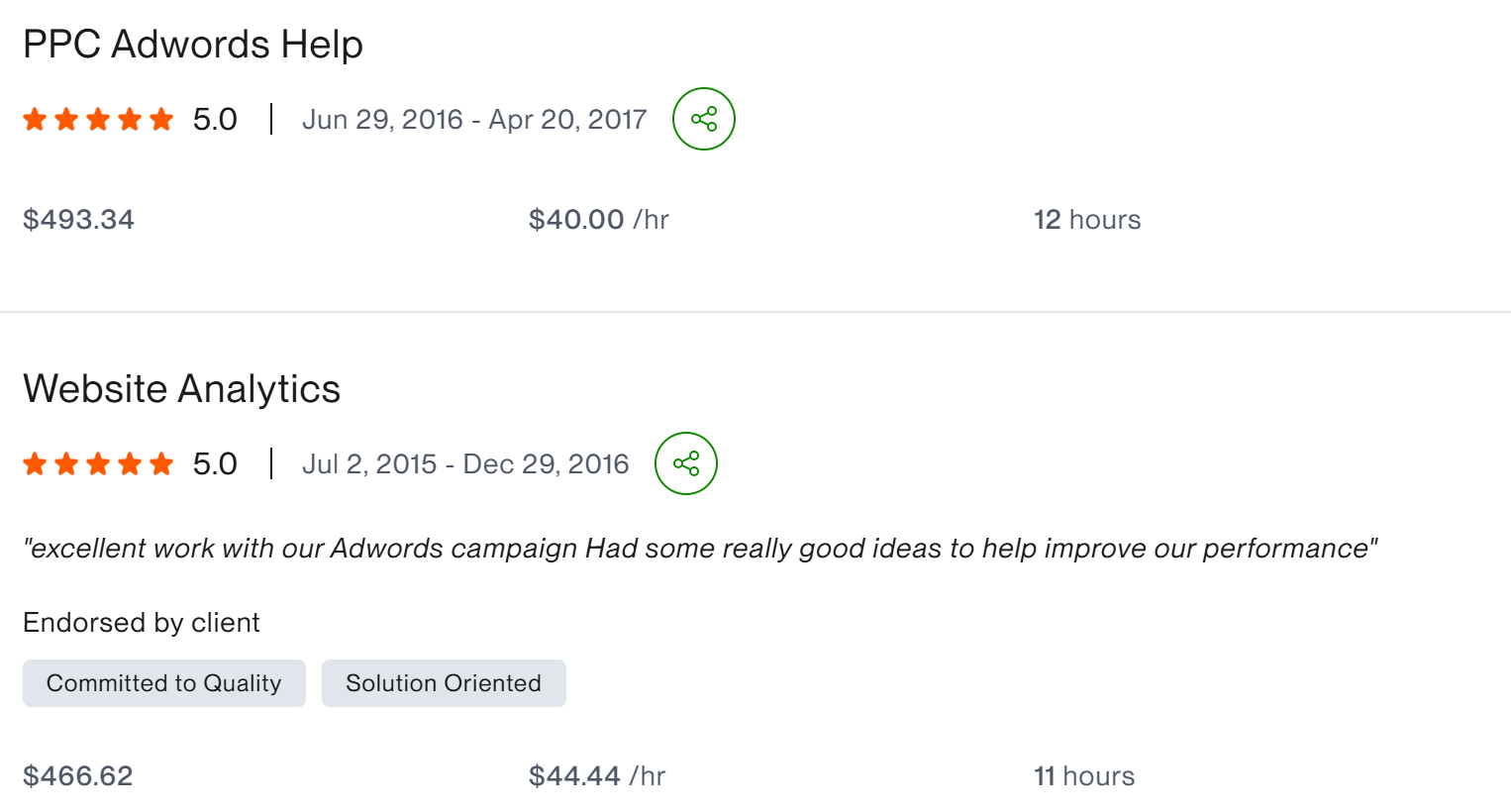 Adwords PPC Manager five star long-term client result