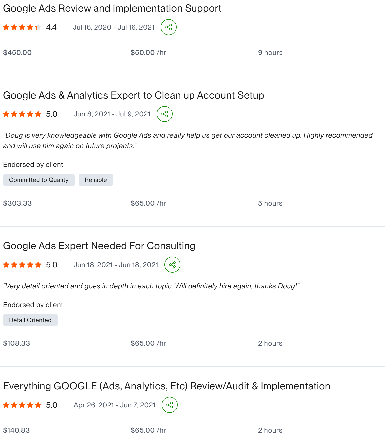 Google Ads Review and Implementation Support 4.4 star client result