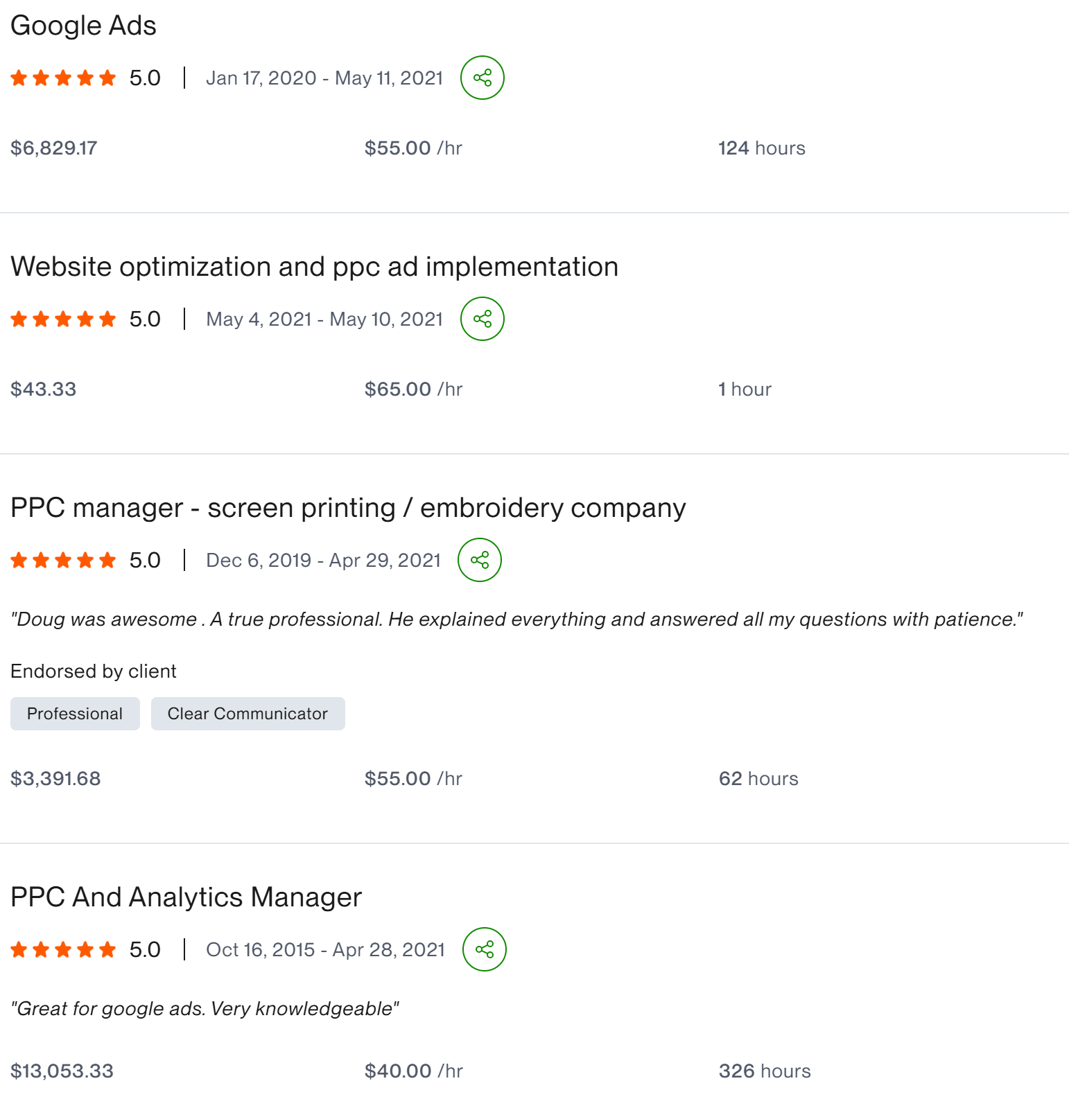 Google Ads Expert Needed For Consulting five star detail oriented client result